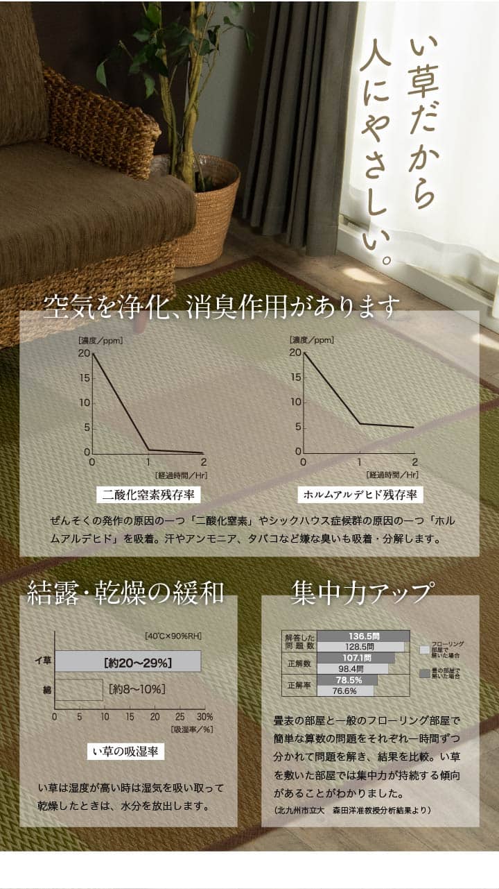 い草ラグ 花ござ カーペット ラグ 2畳 格子柄 市松柄 『DXピーア』 本間2畳 (約191×191cm) 裏:不織布 【メーカー直送商品】☆