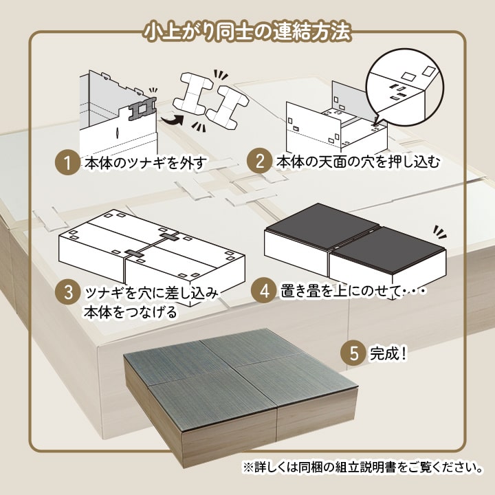 畳 ユニット 置き畳 小上がり用段ボール 和室 畳ベッド 畳ベンチ エコ 軽量 簡単 70×70×29.5cm 無地 【メーカー直送商品】☆