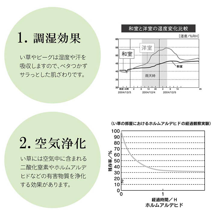 日本製 国産 純国産 沖縄ビーグ ラグ い草 約130×200cm (裏:不織布) 【メーカー直送商品】☆