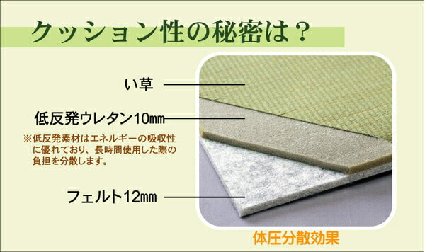 置き畳 ユニット畳 『フレア』 ナチュラル 82×82×2.3cm(9枚1セット)(中材:低反発ウレタン+フェルト) 【メーカー直送商品】☆