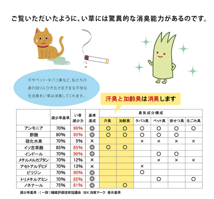 インソール 日本製 靴 防臭 シューズ 中敷き メンズ レディース キッズ 消臭 抗菌 『い草インソール』 約17cm~32cm 【メーカー直送商品】☆