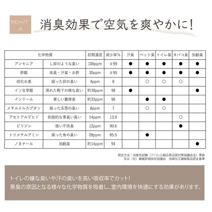 日本製 国産 消臭剤 い草 天然素材 デオグラス 帯白 約10×6.5cm丸 【メーカー直送商品】☆