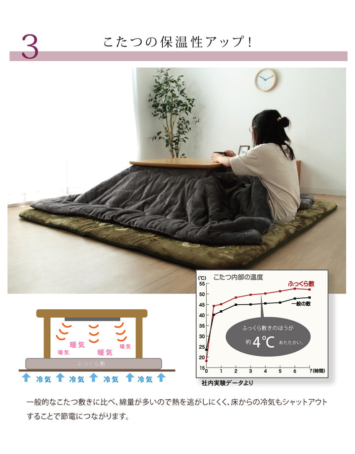 国産固綿40mm使用 ラグ ふっくら極厚敷き布団 『シャルマン』 約195×295cm 【メーカー直送商品】☆