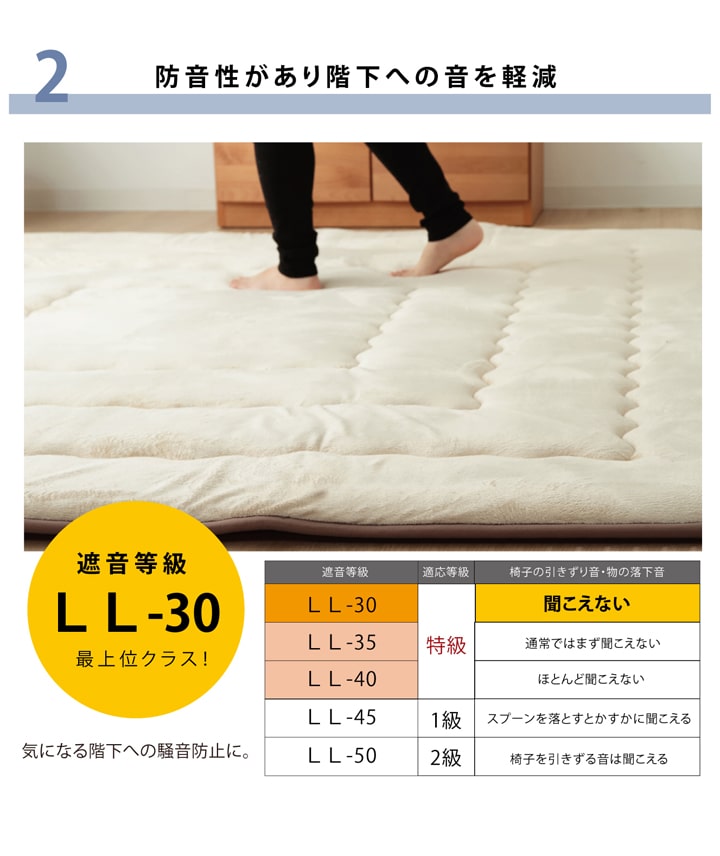 国産固綿40mm使用 マイクロファイバー生地 ふっくら敷 『フィーラF敷』 約190×240cm 【メーカー直送商品】☆