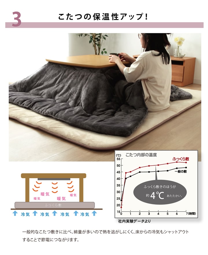 国産固綿40mm使用 マイクロファイバー生地 ふっくら敷 『フィーラF敷』 約190×190cm 【メーカー直送商品】☆