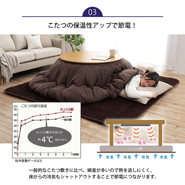 こたつ布団 正方形 撥水ラグ ふっくらタイプ 約190×190cm 【メーカー直送商品】☆