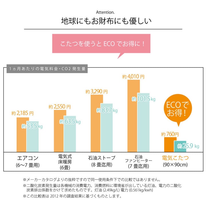 こたつ布団 長方形 省スぺース ノルディック 約190×250cm 【メーカー直送商品】☆