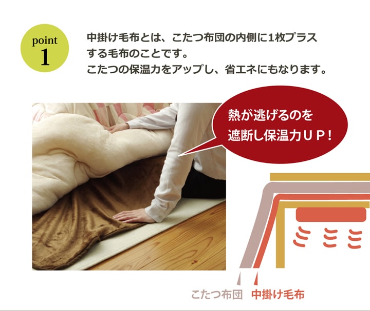 こたつ布団用 中掛け毛布 フランネル 正方形 約200×200cm 【メーカー直送商品】☆