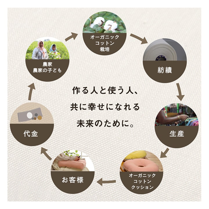 車用クッション カークッション クッション フリーシート オーガニックコットン 日本製 無地 シンプル 綿100% インド綿 約43×118cm 【メーカー直送商品】☆