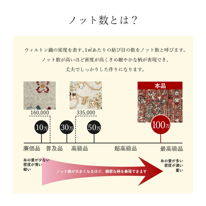 玄関 マット トルコ製 ウィルトン 織り クラシカル柄 上品 繊細 立体感 超高目付 肌触り柔らか 抗菌防臭 消臭 丈夫 へたりにくい 1年中 ソファー前用 ベッドサイド用 約60×95cm 【メーカー直送商品】☆