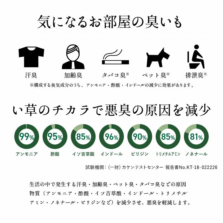 マットレス 三つ折り 日本 国産 畳 カビ防止 置き畳 軽量 梅雨 湿気 対策 新生活 こたつ敷 フロアマット 約100×210cm 【メーカー直送商品】☆