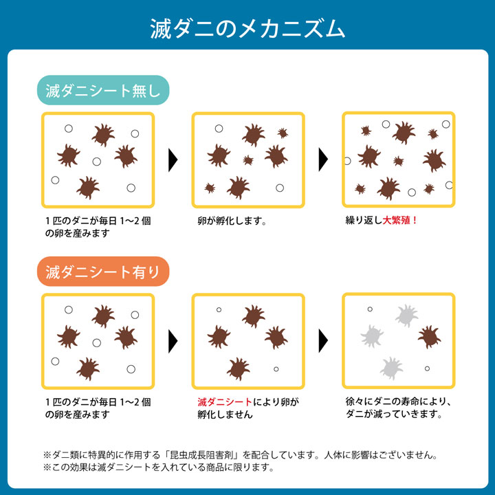 寝具 清潔 快適 掛け布団 ダニ増殖抑制 掛布団 滅ダニ 日本製 シンプル 無地 ダブルロング 約190×210cm 【同梱不可】【メーカー直送商品】