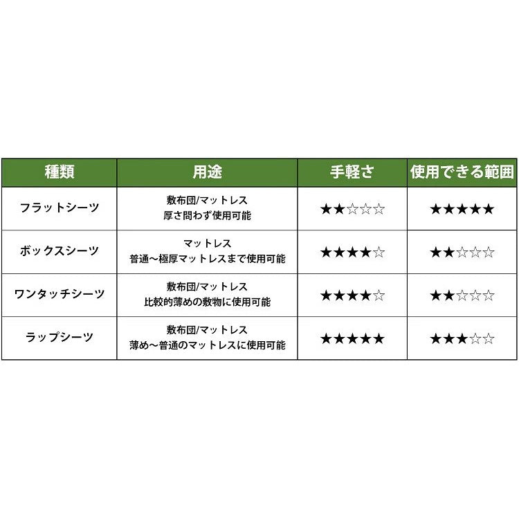 日本製 綿100% ボックスシーツ ダブルサイズ