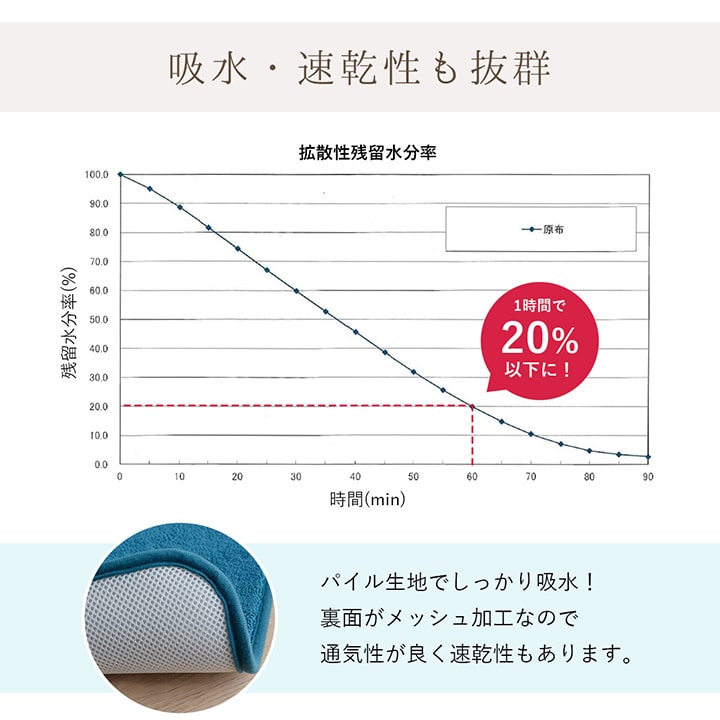 バスマット 速乾 吸水性抜群 タオル地風 さらっと 約40×60cm 【メーカー直送商品】☆