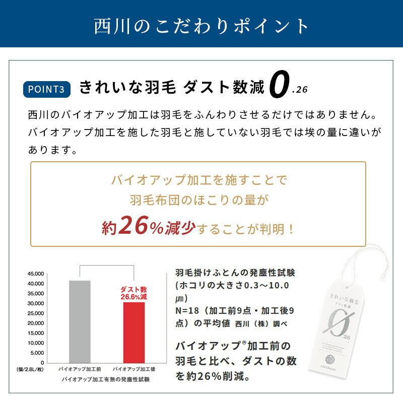西川 ホワイトダウン90% 1.0kg 日本製 シングル 羽毛布団 高品質 150×210cm