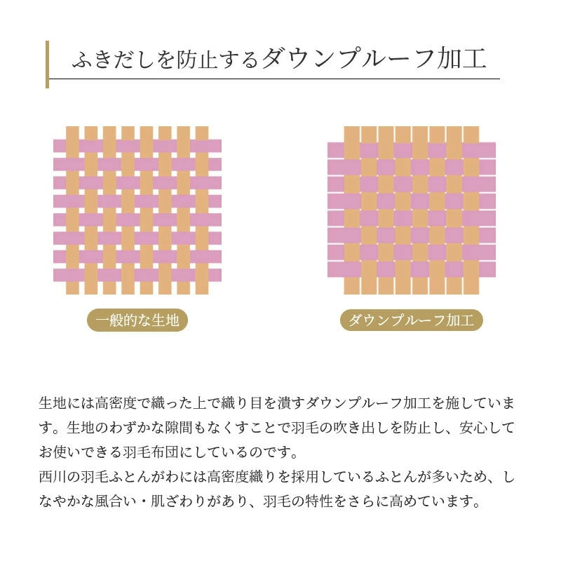 西川 ホワイトダウン90% 1.0kg 日本製 シングル 羽毛布団 高品質 150×210cm