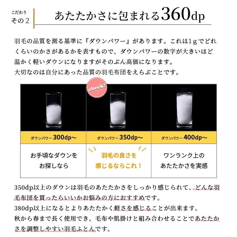 西川 ホワイトダウン90% 1.0kg 日本製 シングル 羽毛布団 高品質 150×210cm