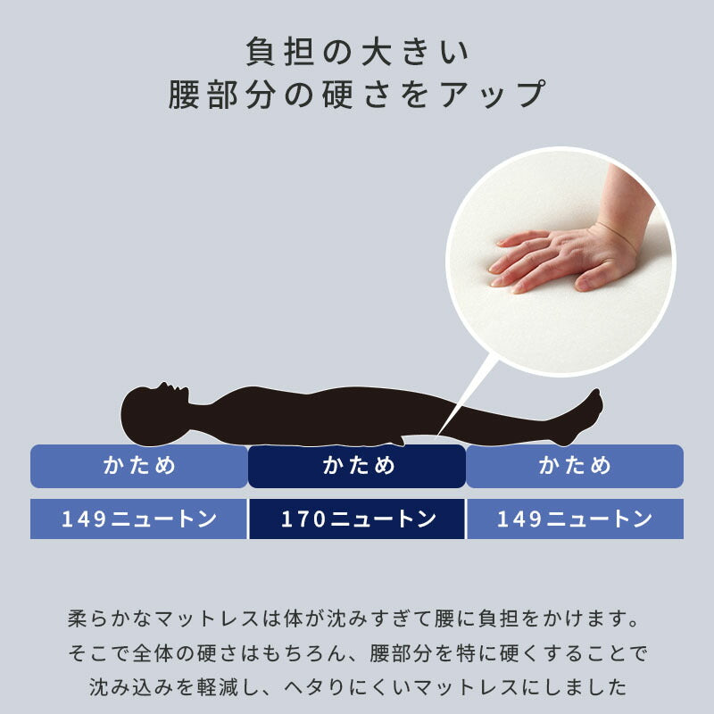 腰を支える高反発マットレス シングル 91×195×6cm 高反発ウレタンフォーム カバー洗濯可 S かため 腰部分は170N 新生活 ベッドの上 敷布団 厚さ6cm 硬め 腰痛 圧縮梱包