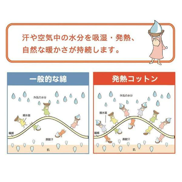 ロマンス小杉 ふかふかケット 発熱コットン warm support