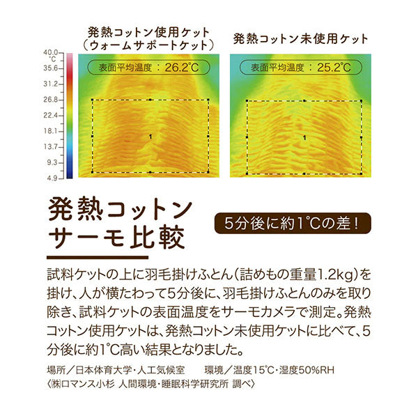 ロマンス小杉 ふかふかケット 発熱コットン warm support