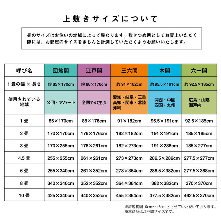 い草 上敷き カーペット 制菌 抗菌防臭 消臭 小林製薬KOBA-GUARD  江戸間6畳(約261×352cm） 【メーカー直送商品】☆