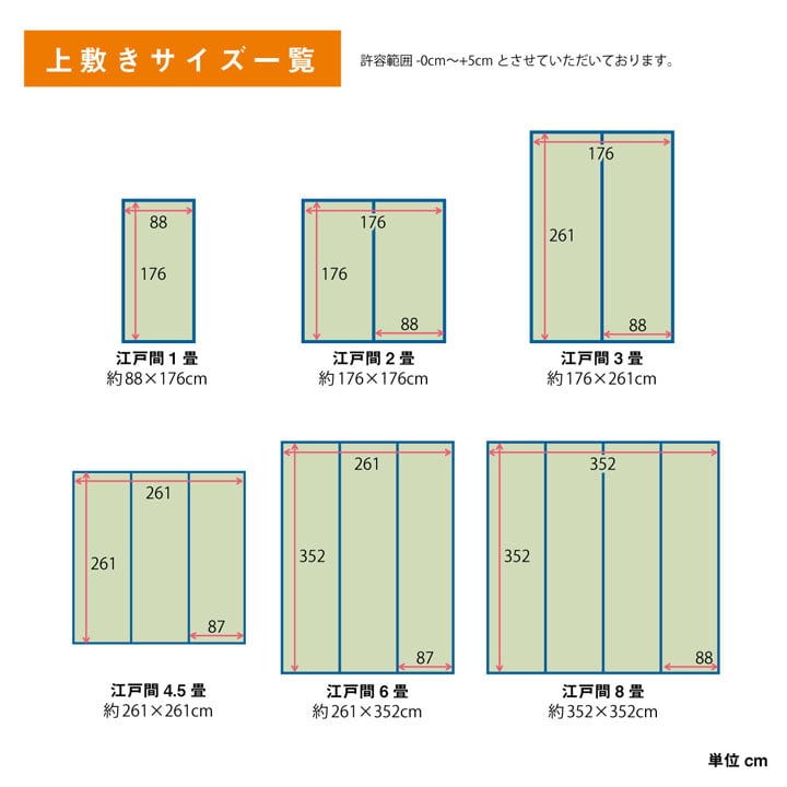 い草 上敷き カーペット 制菌 抗菌防臭 消臭 小林製薬KOBA-GUARD  江戸間2畳(約176×176cm） 【メーカー直送商品】☆