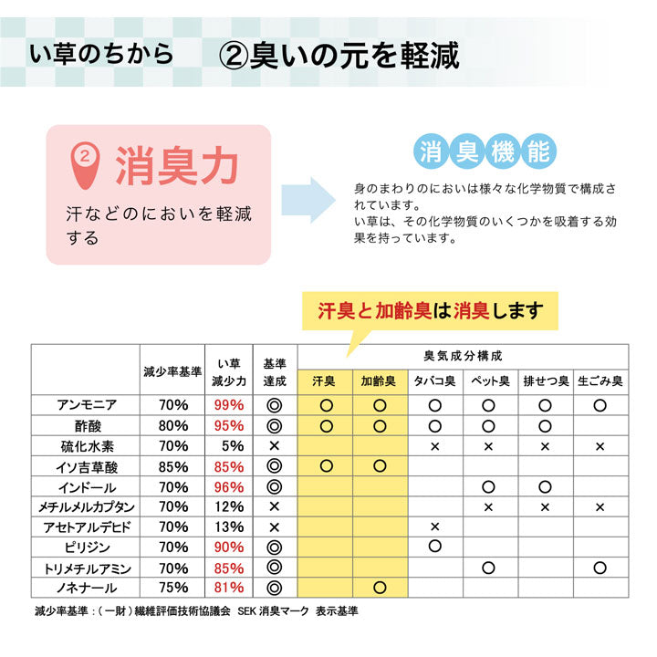 ラグ い草 撥水 滑り止め 不織布 格子柄 シンプル カジュアル 抗菌防臭 約190×190cm 【メーカー直送商品】☆