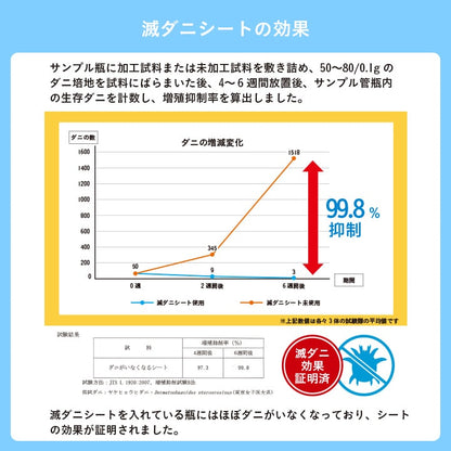 置き畳 い草 日本製 消臭 抗菌防臭 ダニ増殖抑制 無地 約82×82×1.8cm 4P 4枚組 【メーカー直送商品】☆