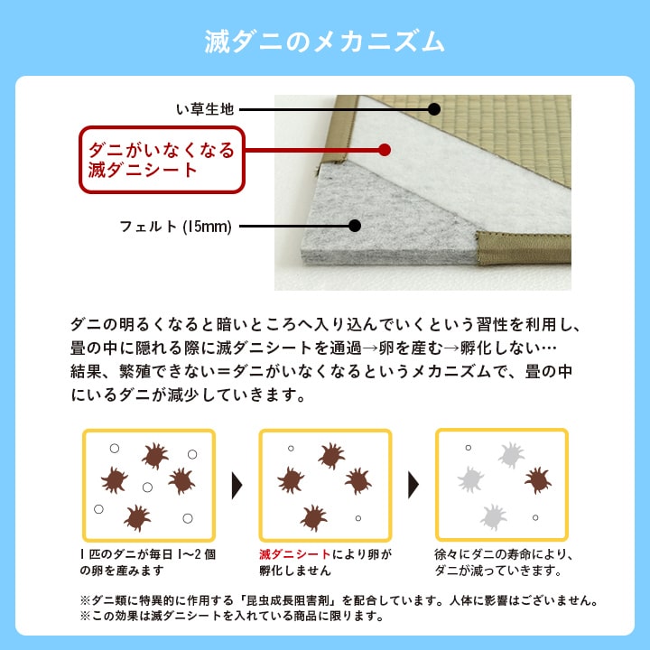 置き畳 い草 日本製 消臭 抗菌防臭 ダニ増殖抑制 無地 約82×82×1.8cm 4P 4枚組 【メーカー直送商品】☆