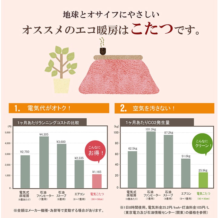 こたつカバー 正方形 カバー ギャッベ柄 ノルディック  約215×215cm 【メーカー直送商品】☆