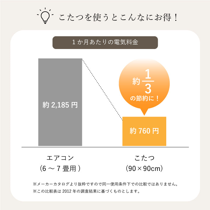 日本製 こたつ布団 こたつ厚掛敷布団 セット 和柄 長方形 約205×245cm