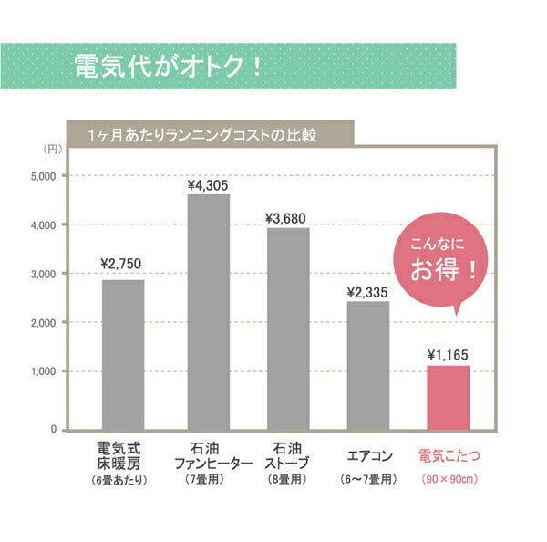 国内プリント こたつ厚掛け布団単品 『オアシス』 約205×205cm（裏地:フランネル） 【メーカー直送商品】☆