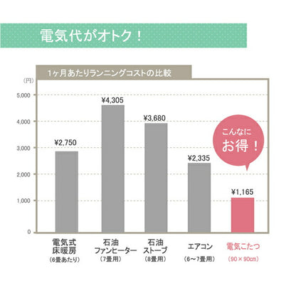 国内プリント こたつ厚掛け布団単品 『オアシス』 約205×205cm（裏地:フランネル） 【メーカー直送商品】☆