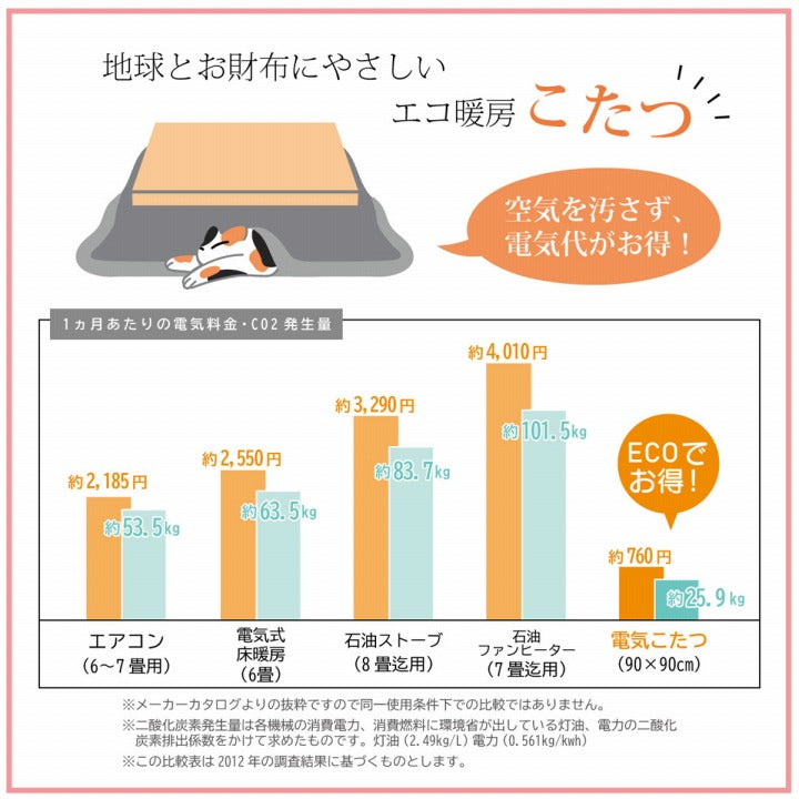 こたつ布団 掛敷セット 長方形 セット 和柄 ウサギ柄 約205×285cm 【メーカー直送商品】☆