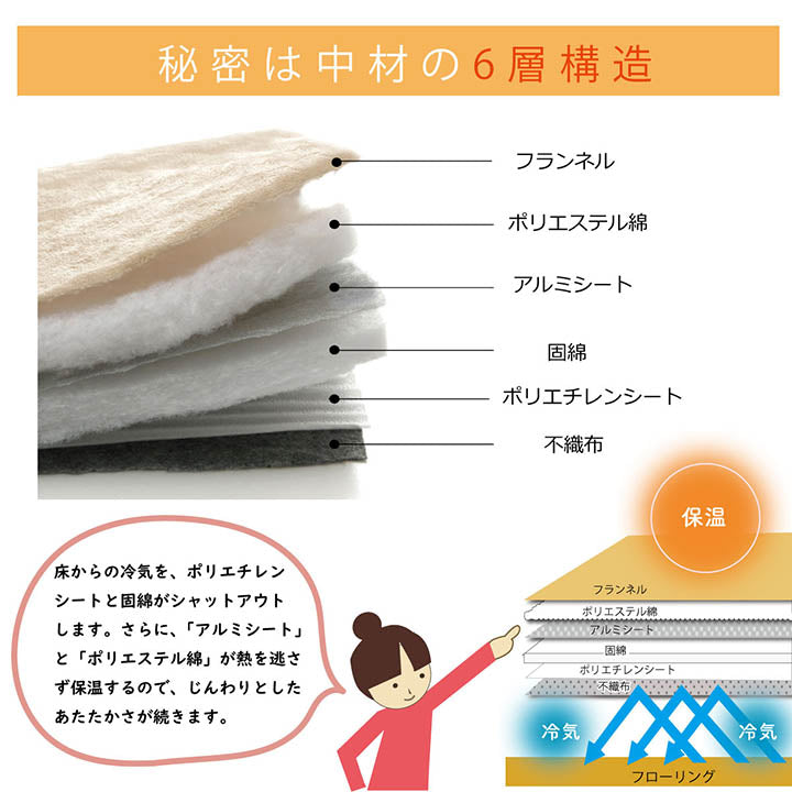 ラグ こたつ敷き布団 長方形 撥水 あったか仕様6層タイプ 撥水6層フラン 絨毯 滑り止め加工 アルミシート ふんわり 極厚 保温 防音 約190×240cm【メーカー直送商品】☆