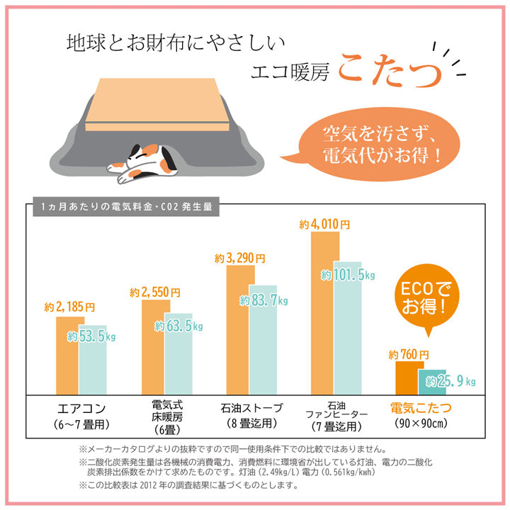 ハイタイプ（高脚）用 こたつ薄掛け布団単品 約235×290cm 【メーカー直送商品】☆