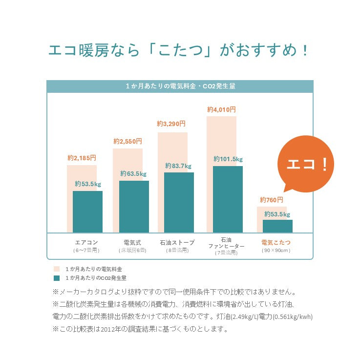 こたつ こたつ薄掛 掛 ノート3way グレー オレンジ シュラフ クッション ファスナー付き 190×190cm【メーカー直送商品】