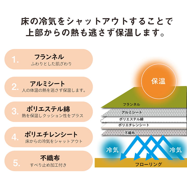 ラグ 滑りにくい 暖かい 保温 蓄熱 断熱 アルミ 無地 約130×185cm レイヤー【メーカー直送商品】☆