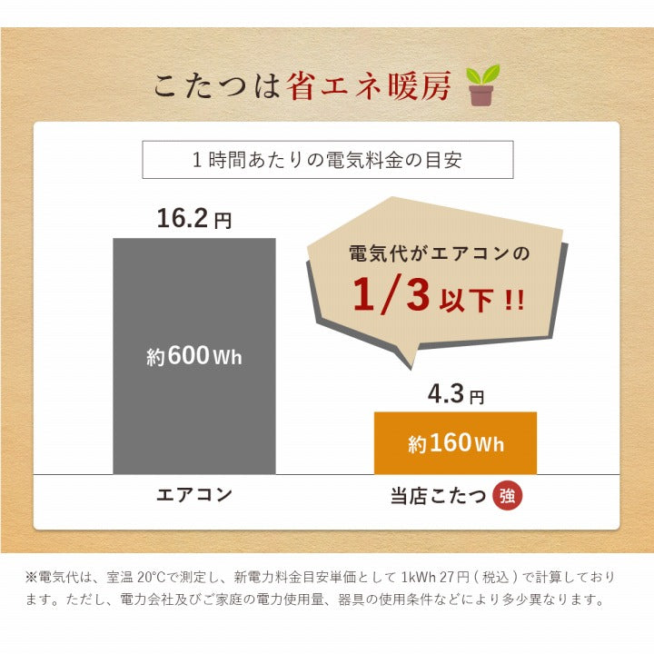 こたつ台 ヴィンテージ 約70×70cm 【メーカー直送商品】