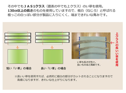 純国産 減農薬栽培 い草 上敷き カーペット 糸引織 『西陣』 団地間4.5畳(約255×255cm） 熊本県八代産イ草使用 【メーカー直送商品】☆