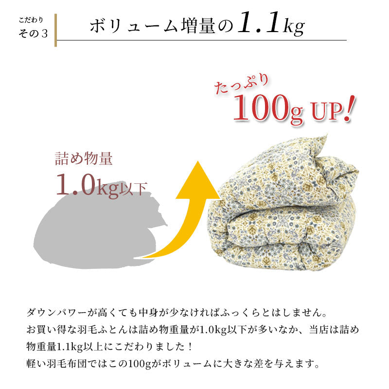 西川 マザーグース93％ ハンガリー産 羽毛布団 高品質 ダウンパワー430DP以上 詰め量1.1kg