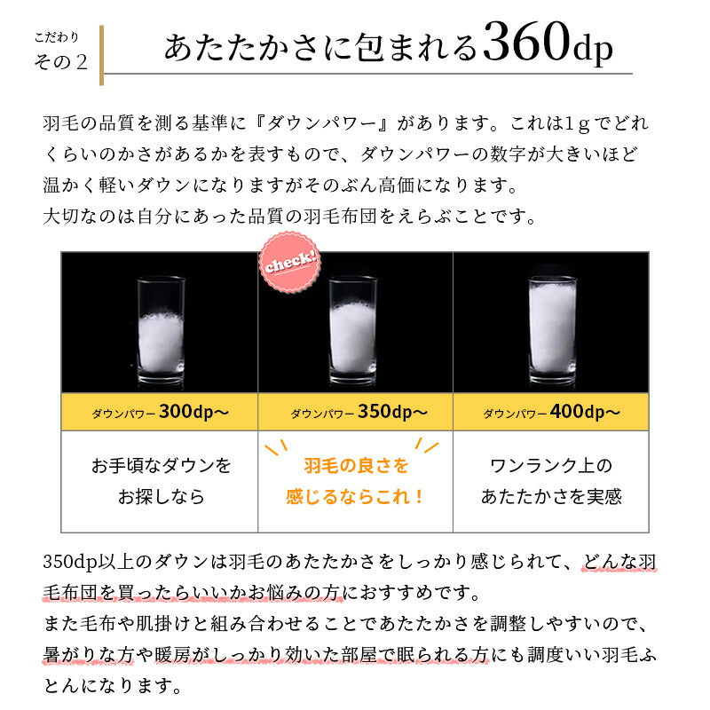 西川 ホワイトダウン90％ 1.0kg 日本製 シングル 羽毛布団 高品質 150×210cm