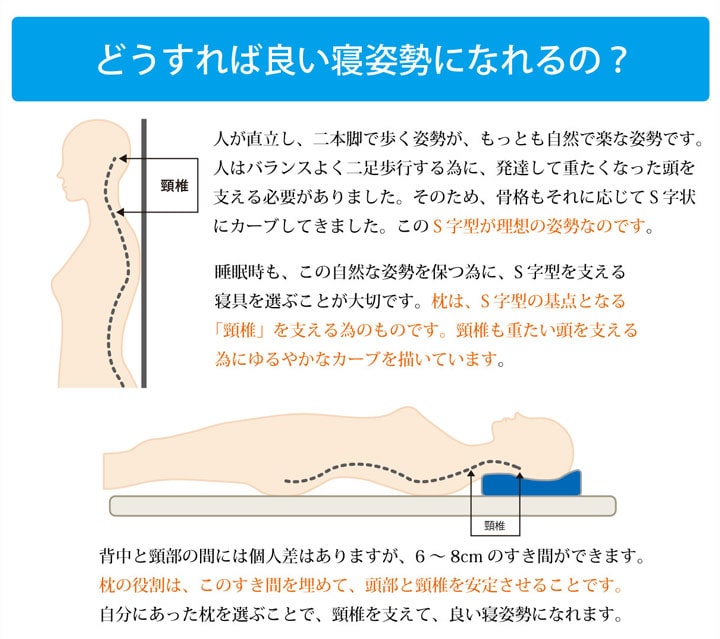 ピロー 枕 洗える 低反発 いびき解消 低反発 ネイビー 約64×35 いびき軽減