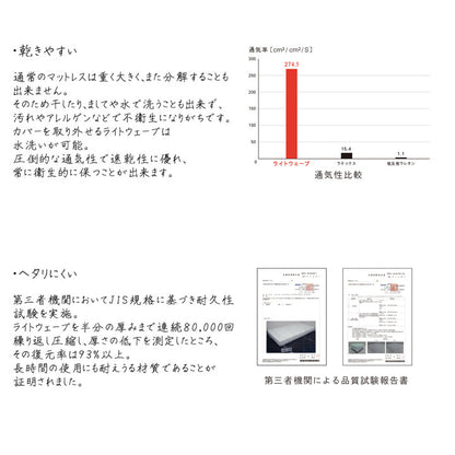 敷き布団 シングル 寝具 洗える 無地 『ライトウェーブマットレス』 約100×195cm