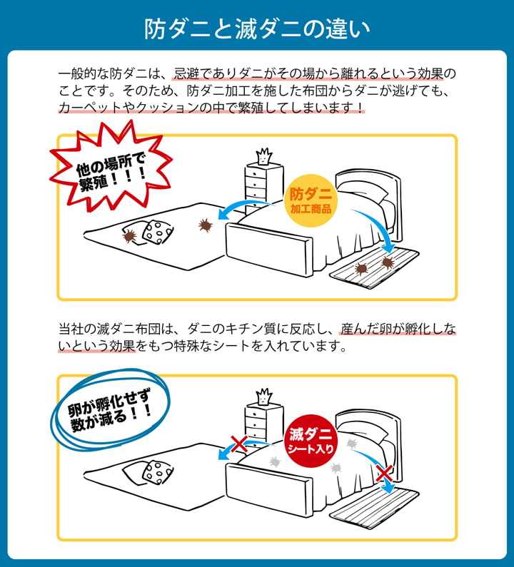 寝具 清潔 快適 掛け布団 ダニ増殖抑制 掛布団 滅ダニ 日本製 シンプル 無地 シングルロング 約150×210cm 【同梱不可】【メーカー直送商品】