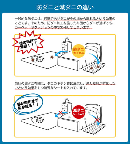 寝具 清潔 快適 掛け布団 ダニ増殖抑制 掛布団 滅ダニ 日本製 シンプル 無地 シングルロング 約150×210cm 【同梱不可】【メーカー直送商品】