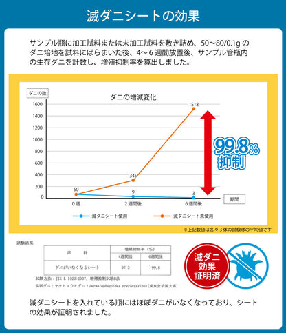 寝具 清潔 快適 掛け布団 ダニ増殖抑制 掛布団 滅ダニ 日本製 シンプル 無地 シングルロング 約150×210cm 【同梱不可】【メーカー直送商品】