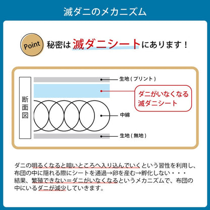 寝具 清潔 快適 掛け布団 ダニ増殖抑制 掛布団 滅ダニ 日本製 シンプル 無地 シングルロング 約150×210cm 【同梱不可】【メーカー直送商品】