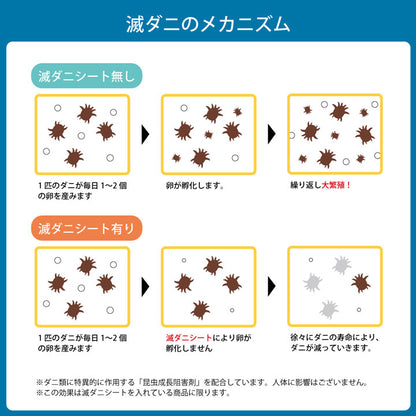 寝具 清潔 快適 掛け布団 ダニ増殖抑制 掛布団 滅ダニ 日本製 シンプル 無地 シングルロング 約150×210cm 【同梱不可】【メーカー直送商品】