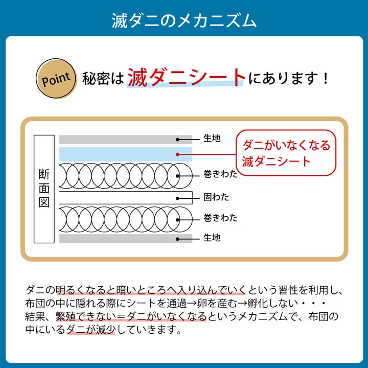 寝具 清潔 快適 敷き布団 ダニ増殖抑制 日本製 シンプル 無地 セミダブルロング 約120×210cm 【メーカー直送商品】